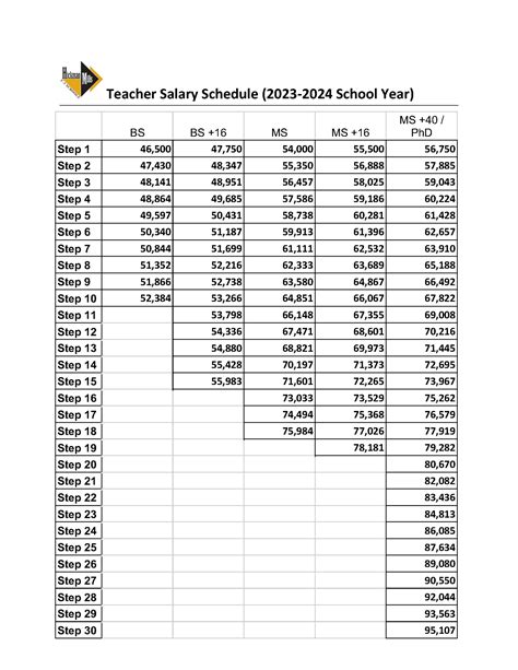 Click here for the 2023-24 Payroll Calendar (Updated 7. . Ebr salary schedule 2023
